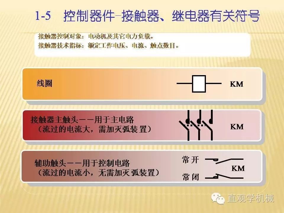中壓開關柜高清3D動畫分析，控制原理PPT！