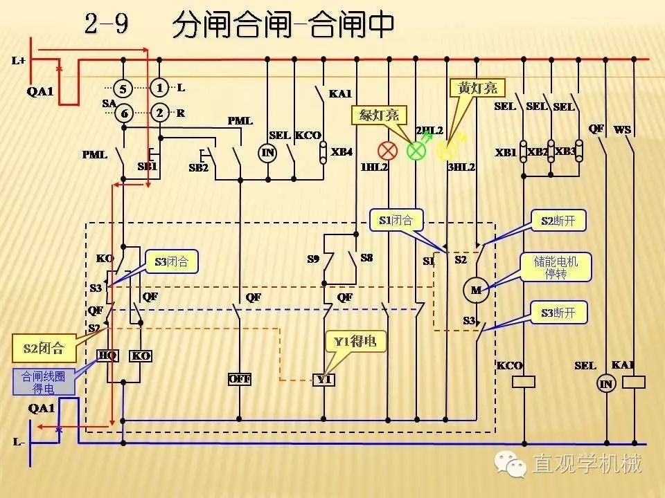 中壓開關柜高清3D動畫分析，控制原理PPT！