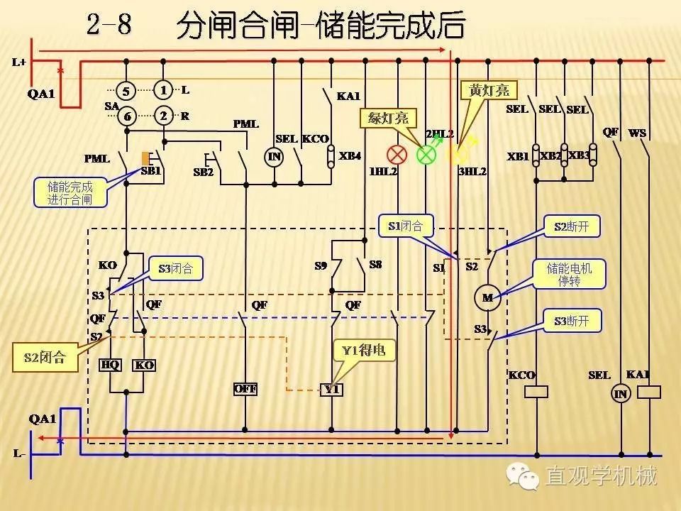 中壓開關柜高清3D動畫分析，控制原理PPT！