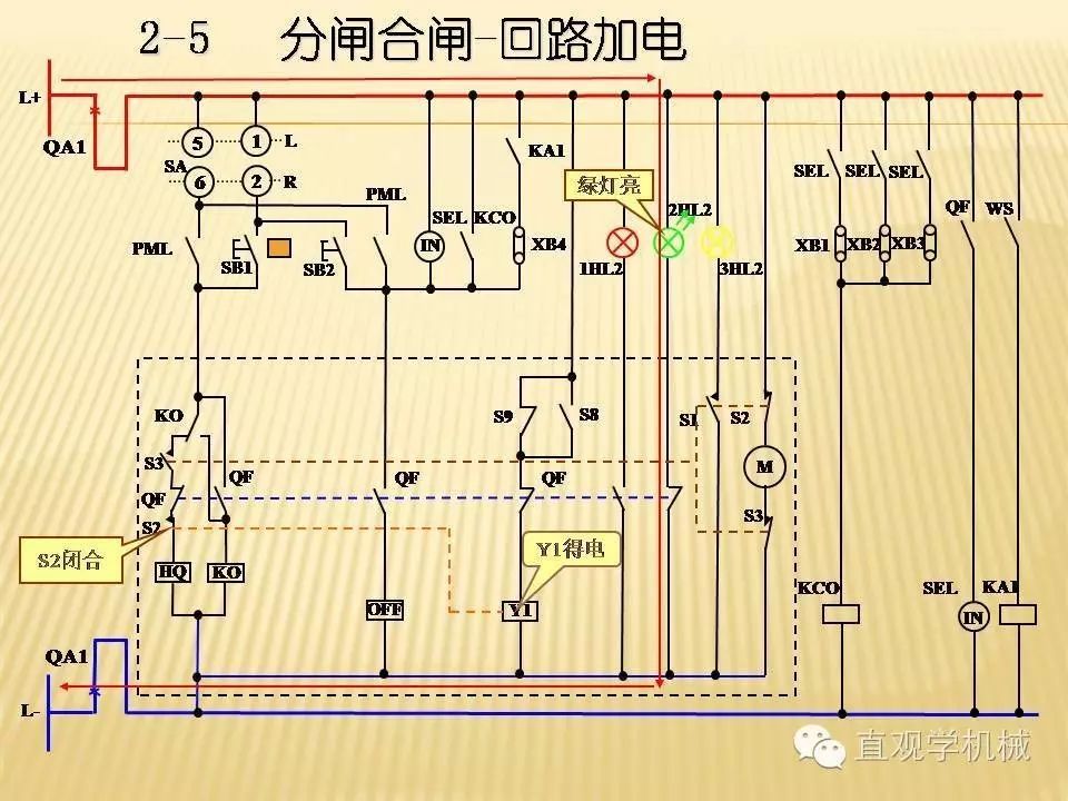 中壓開關柜高清3D動畫分析，控制原理PPT！