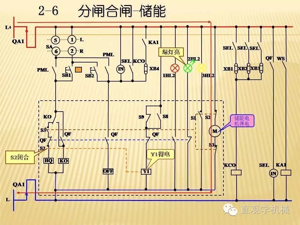 中壓開關柜高清3D動畫分析，控制原理PPT！