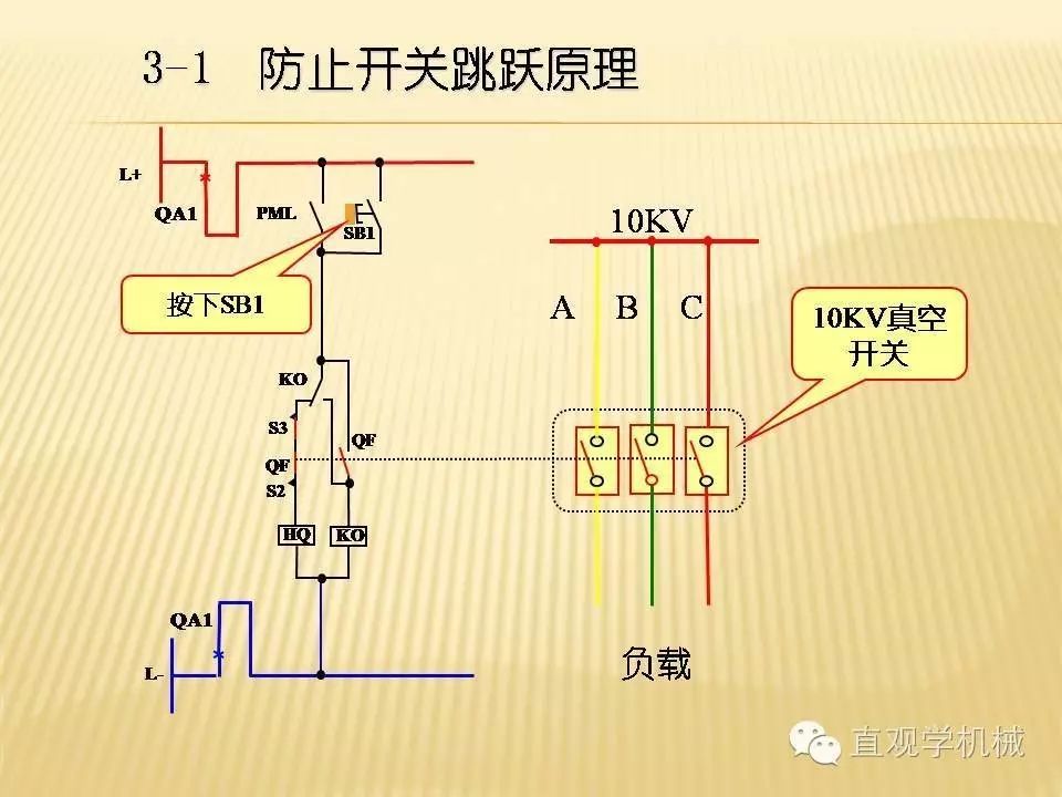 中壓開關柜高清3D動畫分析，控制原理PPT！