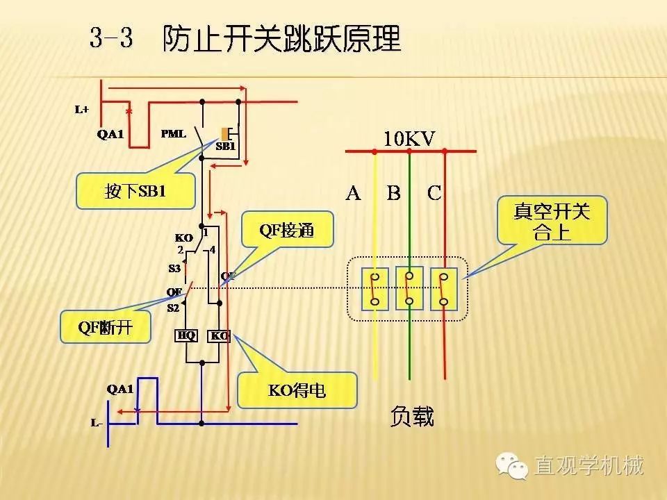 中壓開關柜高清3D動畫分析，控制原理PPT！