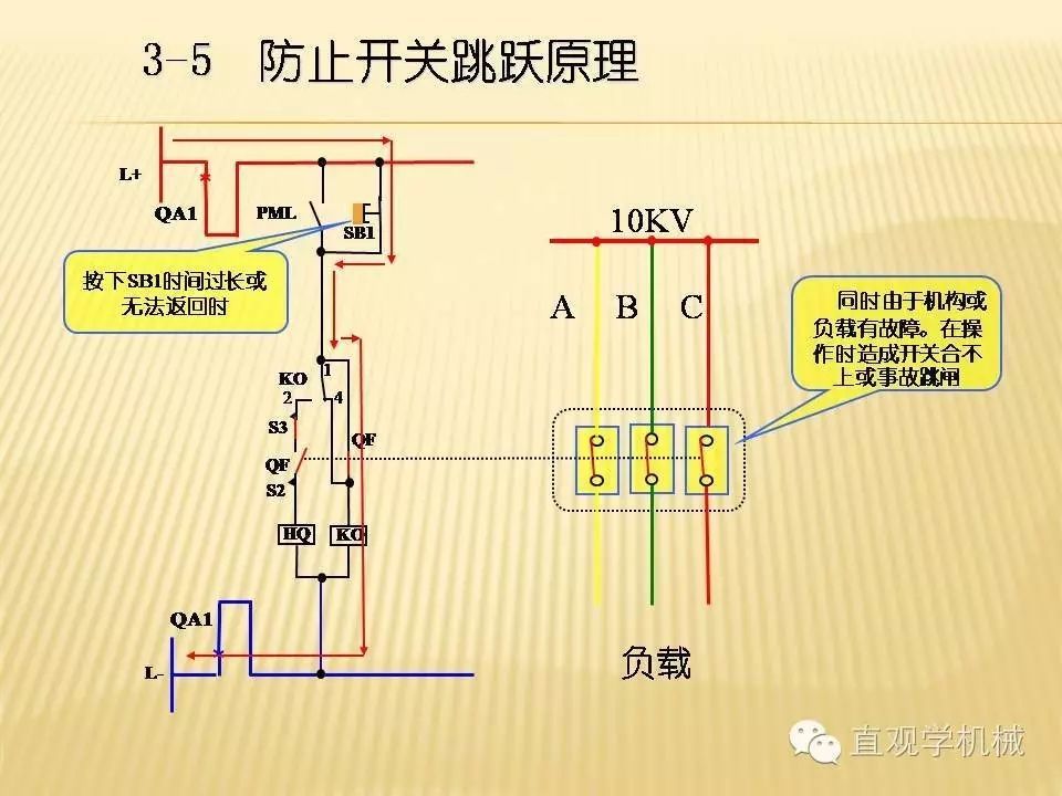 中壓開關柜高清3D動畫分析，控制原理PPT！