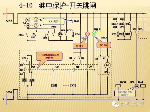 中壓開關柜高清3D動畫分析，控制原理PPT！