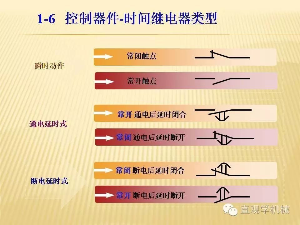 中壓開關柜高清3D動畫分析，控制原理PPT！