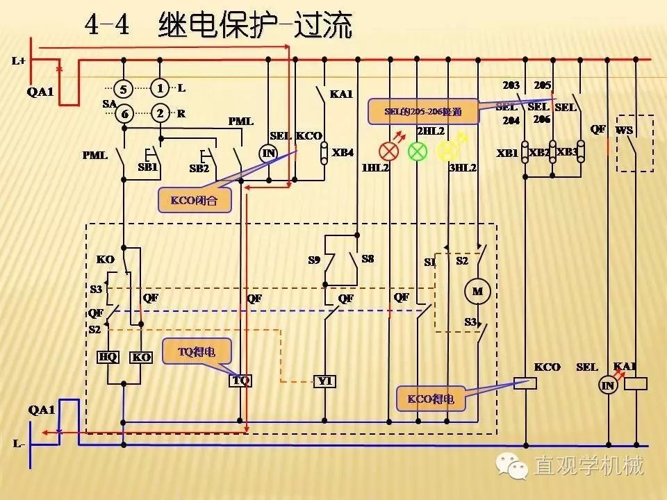 中壓開關柜高清3D動畫分析，控制原理PPT！