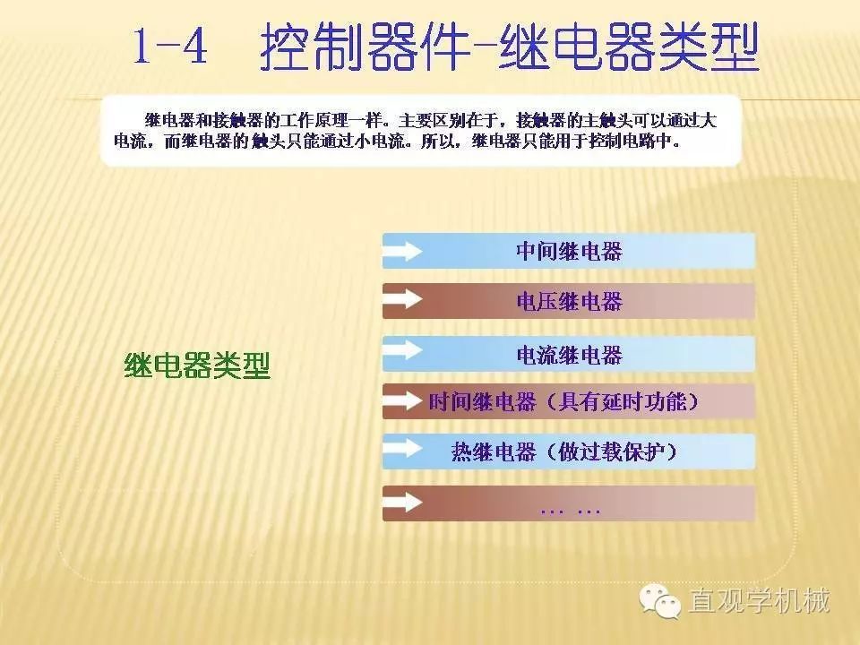 中壓開關柜高清3D動畫分析，控制原理PPT！
