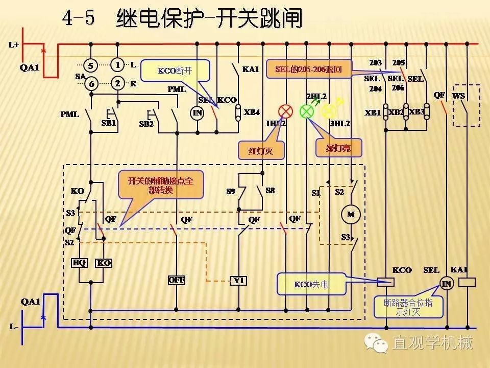 中壓開關柜高清3D動畫分析，控制原理PPT！