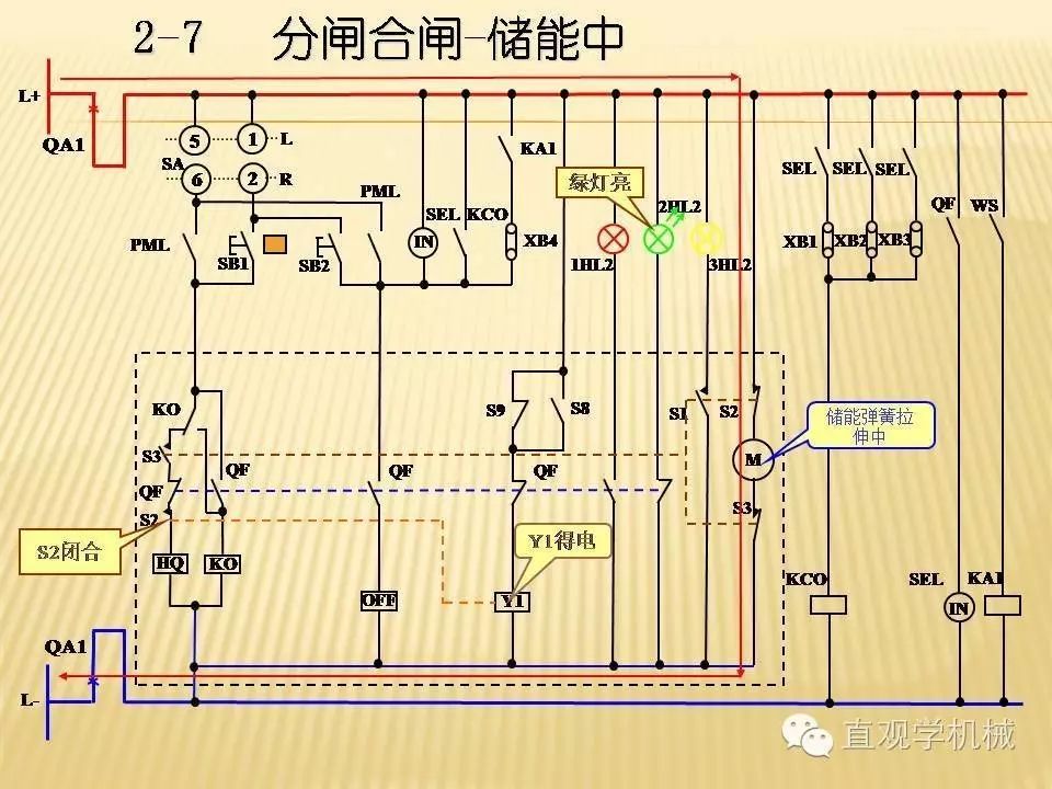 中壓開關柜高清3D動畫分析，控制原理PPT！