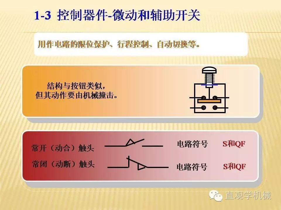 中壓開關柜高清3D動畫分析，控制原理PPT！