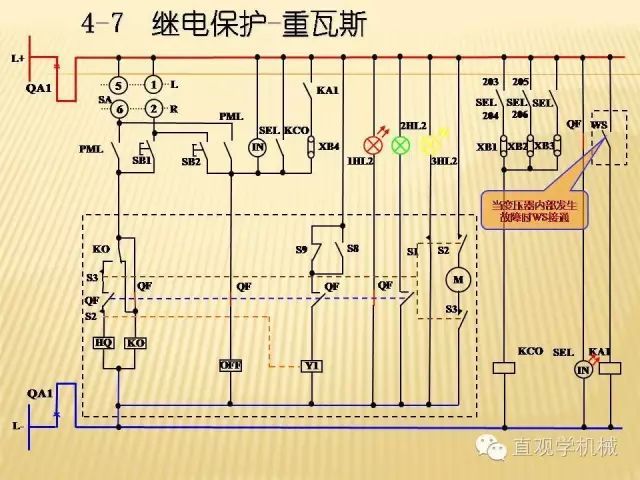中壓開關柜高清3D動畫分析，控制原理PPT！