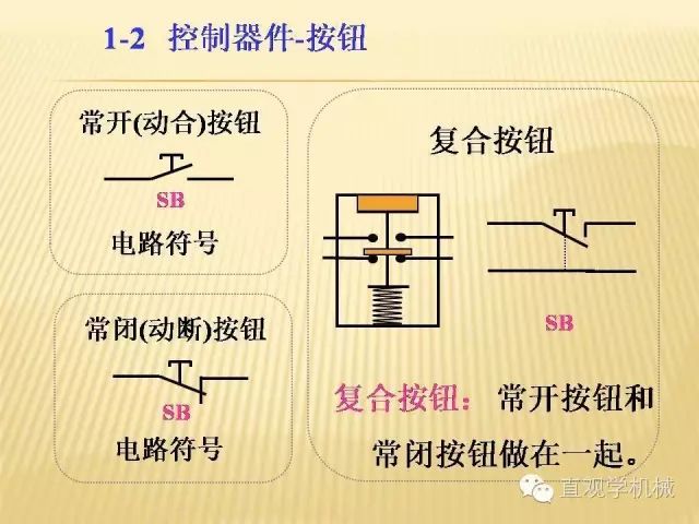 中壓開關柜高清3D動畫分析，控制原理PPT！