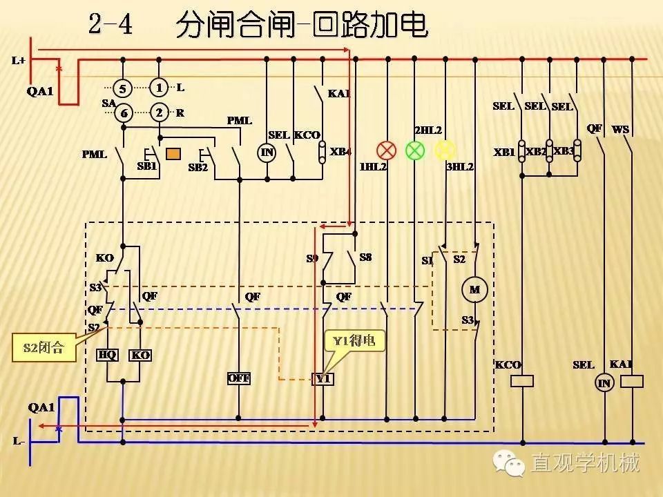 中壓開關柜高清3D動畫分析，控制原理PPT！