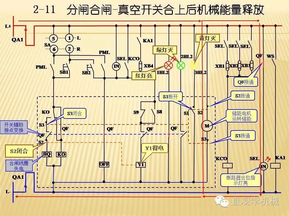 中壓開關柜高清3D動畫分析，控制原理PPT！