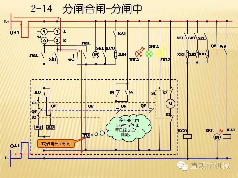 中壓開關柜高清3D動畫分析，控制原理PPT！
