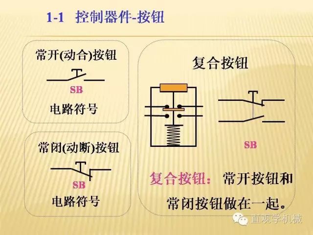 中壓開關柜高清3D動畫分析，控制原理PPT！