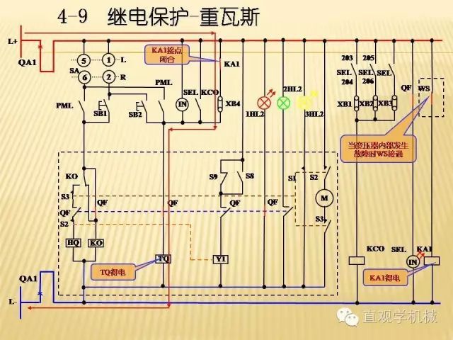 中壓開關柜高清3D動畫分析，控制原理PPT！