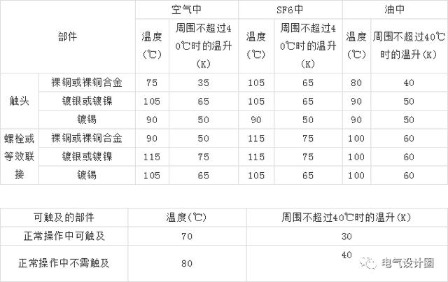 10kV高壓開關柜設計應注意什么？你知道這六點嗎？