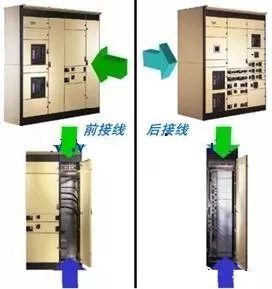 高壓開(kāi)關(guān)柜進(jìn)線和出線模式和總線分類(lèi)