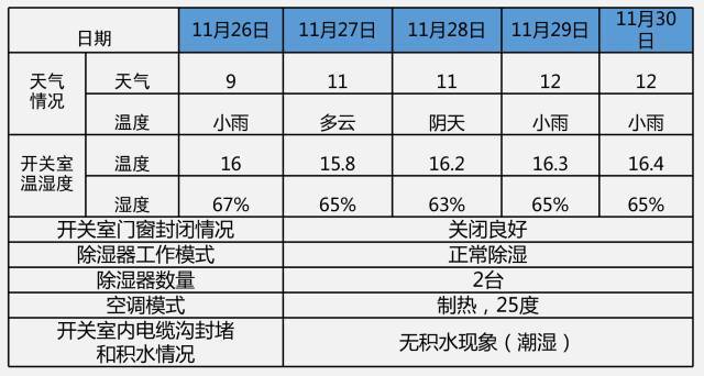 開關柜凝結(jié)的原因及對策