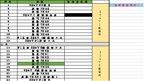 開關柜凝結(jié)的原因及對策