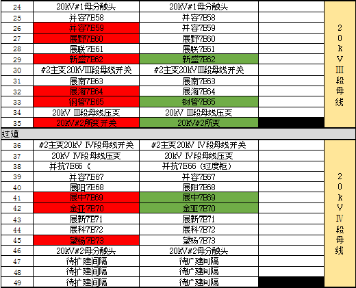 開關柜凝結(jié)的原因及對策