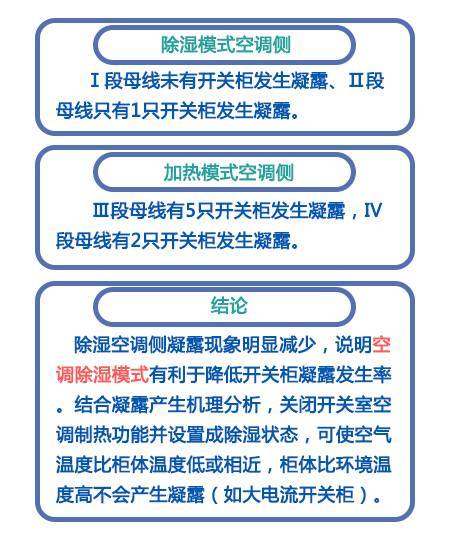 開關柜凝結(jié)的原因及對策