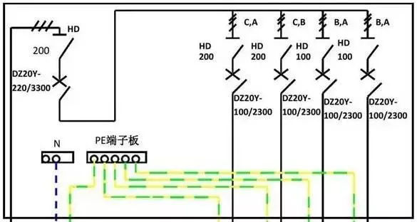 你了解配電箱的內部結構分析嗎？
