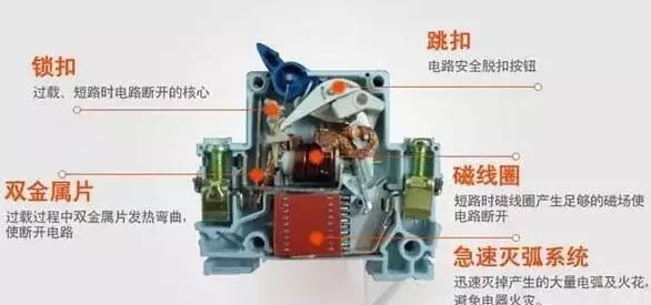 你了解配電箱的內部結構分析嗎？