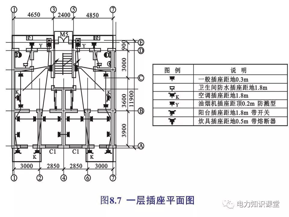 總計，分數配電箱系統圖