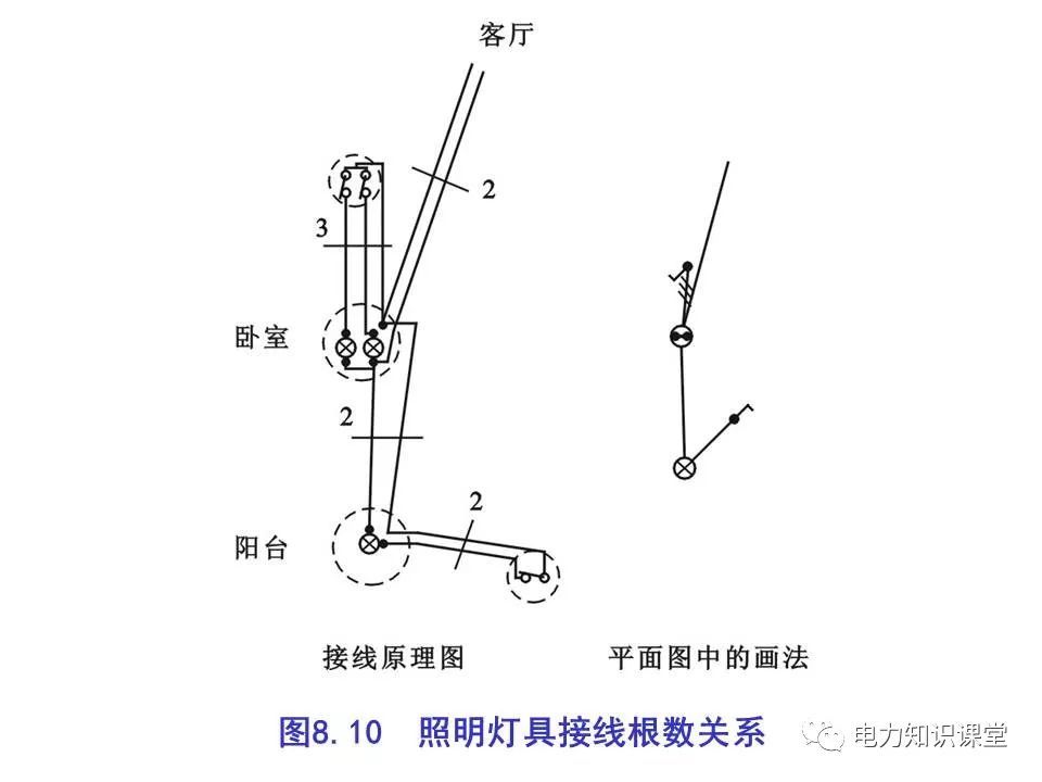 總計，分數配電箱系統圖