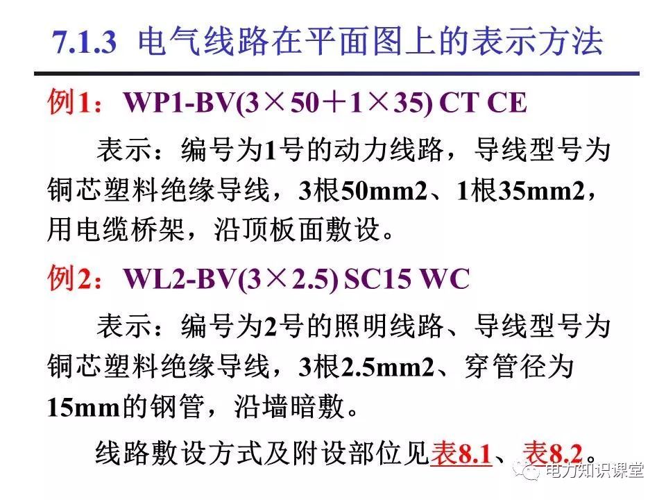 總計，分數配電箱系統圖