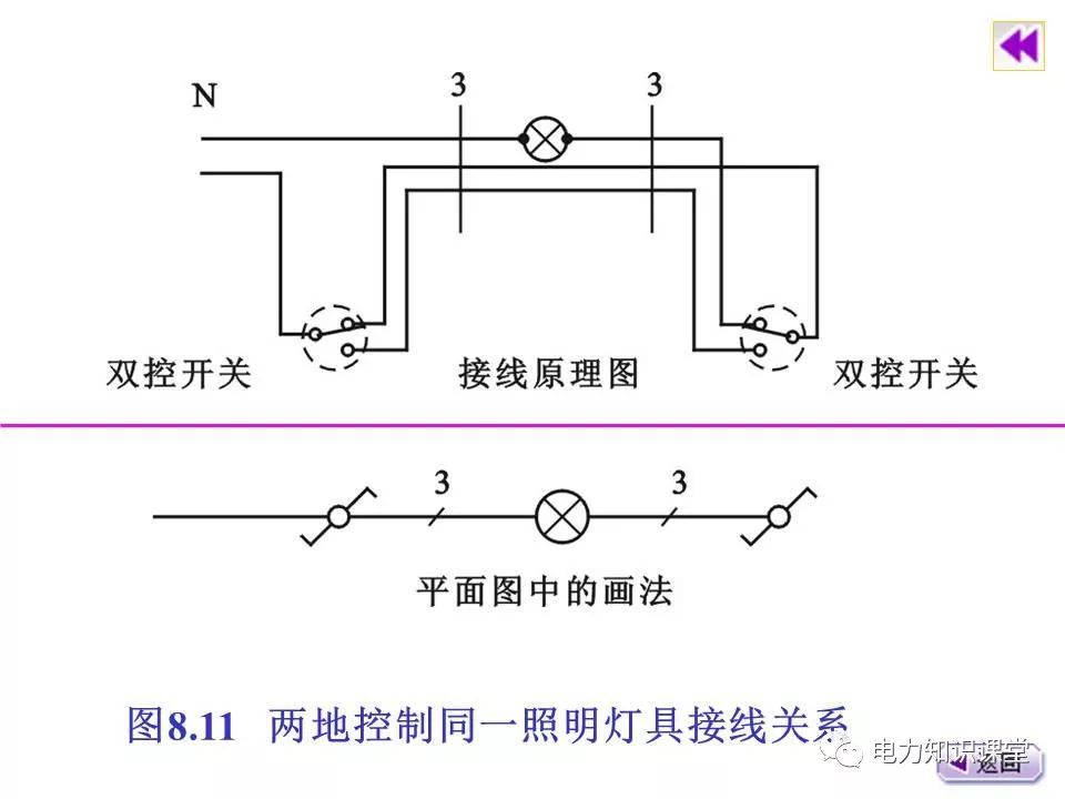 總計，分數配電箱系統圖
