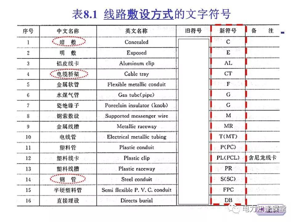 總計，分數配電箱系統圖
