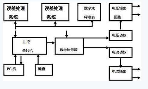 電氣百科:交流變頻電源，過流繼電器，高壓開關柜，電能表，高低壓配電柜