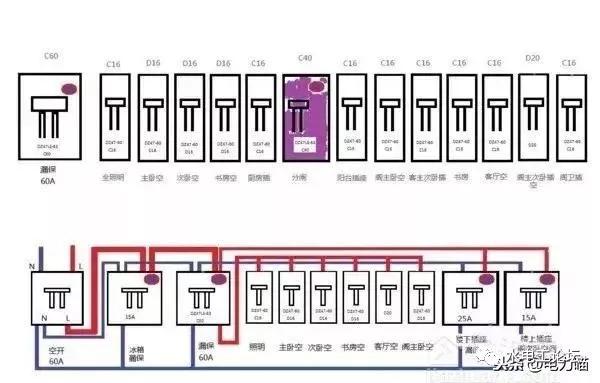 首頁配電箱安裝方法和要點(diǎn)，記得收藏！