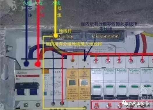 首頁配電箱安裝方法和要點(diǎn)，記得收藏！