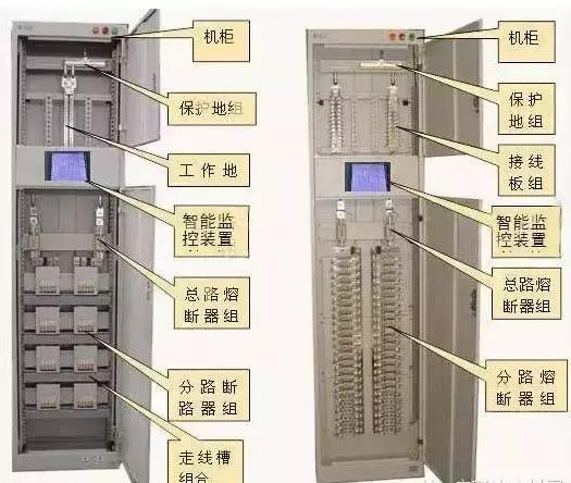 較完整的配電柜型號，看完之后你就會成為專家！