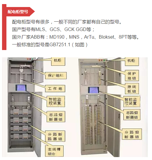 細(xì)節(jié)配電柜型號(hào)和圖紙，請參見！