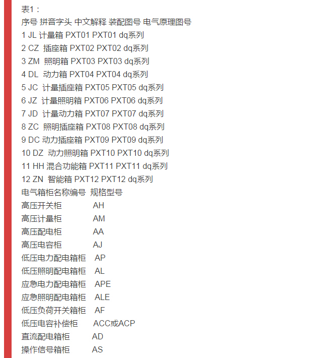 細(xì)節(jié)配電柜型號(hào)和圖紙，請參見！