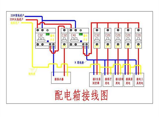 家居裝飾配電箱如何分配丟失的保險更合適？難怪人們總是回家旅游。原來這里有一個錯誤的裝置。