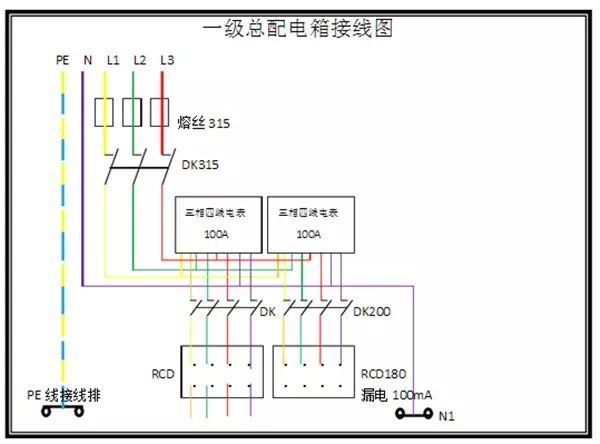 臨時用電，1級、2級和3級配電箱知識~