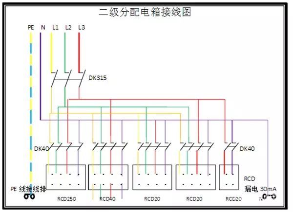 臨時用電，1級、2級和3級配電箱知識~