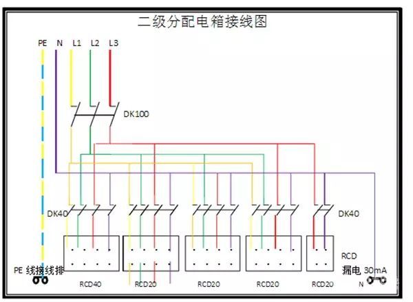 臨時用電，1級、2級和3級配電箱知識~