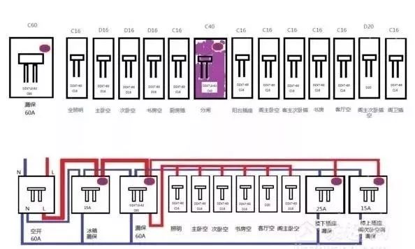 配電箱標(biāo)準(zhǔn)、接線(xiàn)方法、安裝方法和分類(lèi)等。被詳細(xì)描述并且一次清楚。