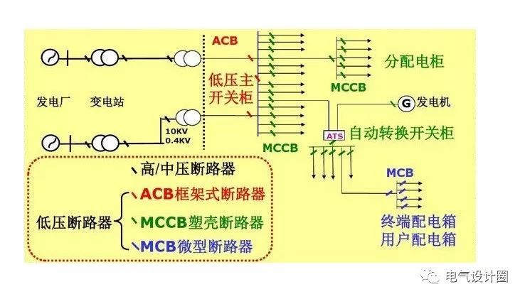 配電箱，配電柜的連接和區別也是平時空氣開關選型較容易忽略的地方