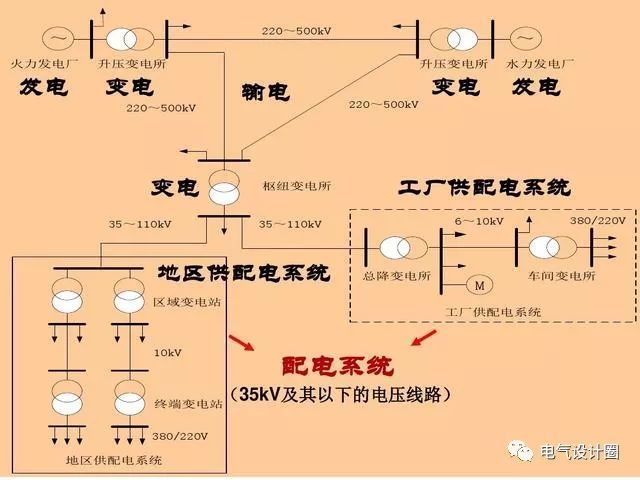 配電箱，配電柜的連接和區別也是平時空氣開關選型較容易忽略的地方
