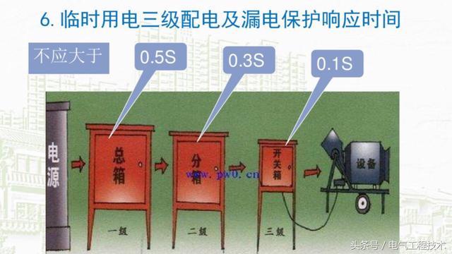我在1級、2級和3級配電箱有什么樣的設備？如何配置它？你早就應該知道了。