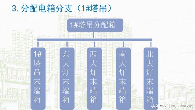 我在1級、2級和3級配電箱有什么樣的設備？如何配置它？你早就應該知道了。